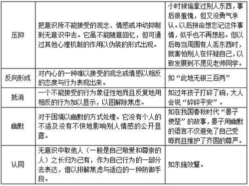 冷战的心理机制分析