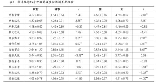 代际差异的原因